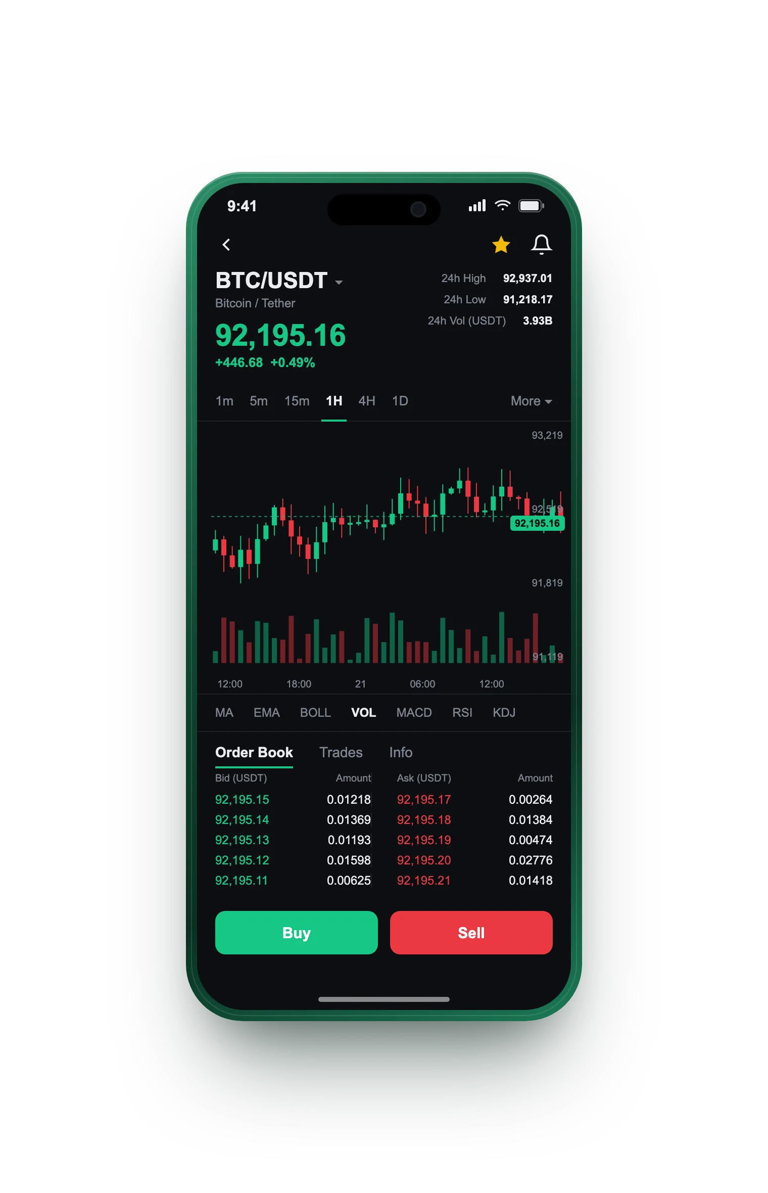 Fyndexia — BTC/USDT live candlestick chart, order book and one-tap Buy/Sell on mobile